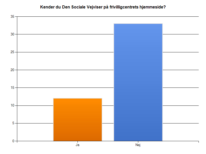 medlemsundersøhelse 14